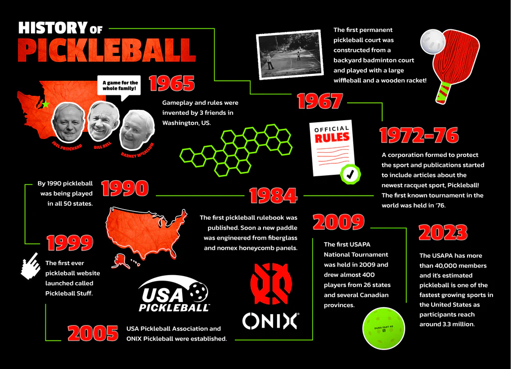 Pickleball_Infographic_copy_1024x1024.jpg